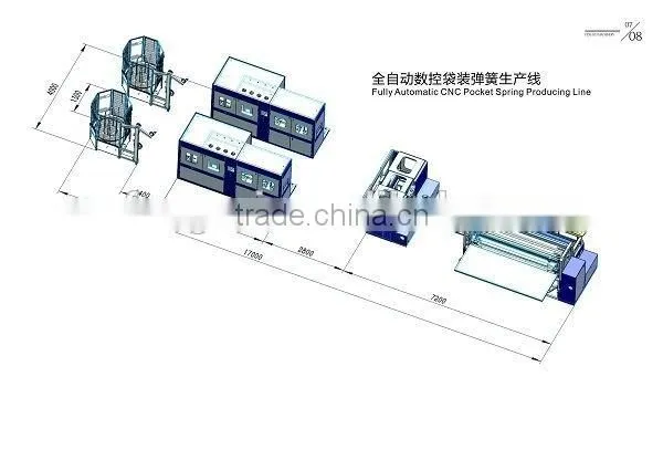Mattress Making Machine Pocket Spring Machine FR-PS-120 photo-3
