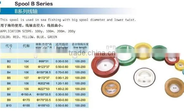 Fishing Line Spool, Fishing Line Weinder, Fishing Tackle photo-5