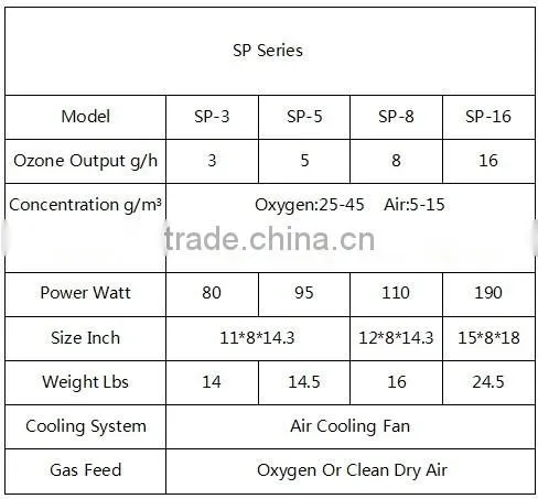 5g/h Water Purification Commercial Water Ionizer Tap Water Ozon Machine photo-6