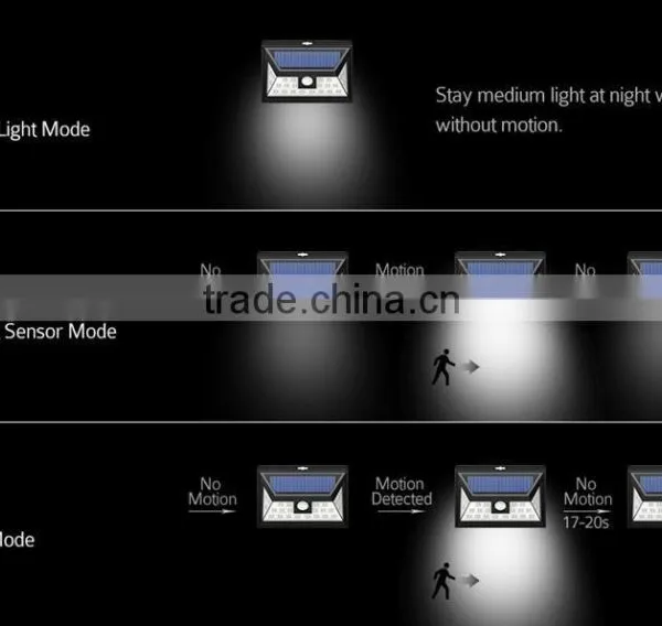 24 LED Solar Motion Sensor Light With 5 LEDs Both Side, 120 Degree Wide Angle Motion Sensor, Outdoor Wall Lights for Patio photo-2