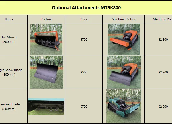 Vigorun Industrial Flail Mower MTSK800 Robot Weeding Machine Remote Control Gasoline-Powered for Lawn Garden Forest Mulching photo-5