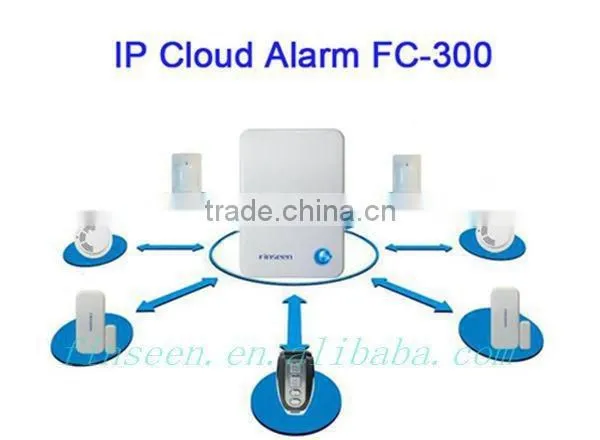 Home Automation Kits Stable Quality Ip Cloud Alarm System With Wireless Zones