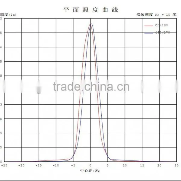 Cob New Design Led Downlight photo-5