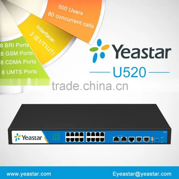 500 Users Asterisk IP PBX System for SMB With 2 PRI Ports
