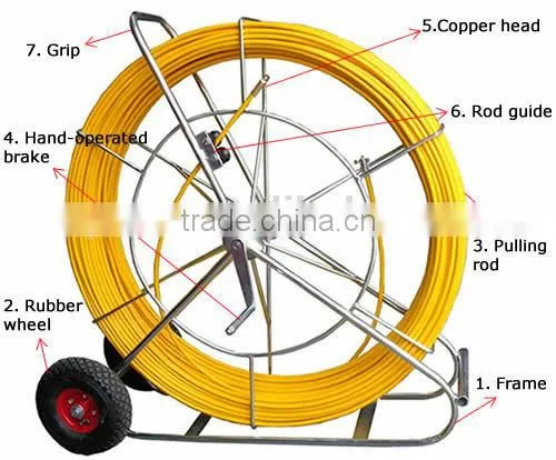 High Strong FRP Duct Rodders,FRP Rods,Electric Cable Duct Rod photo-2