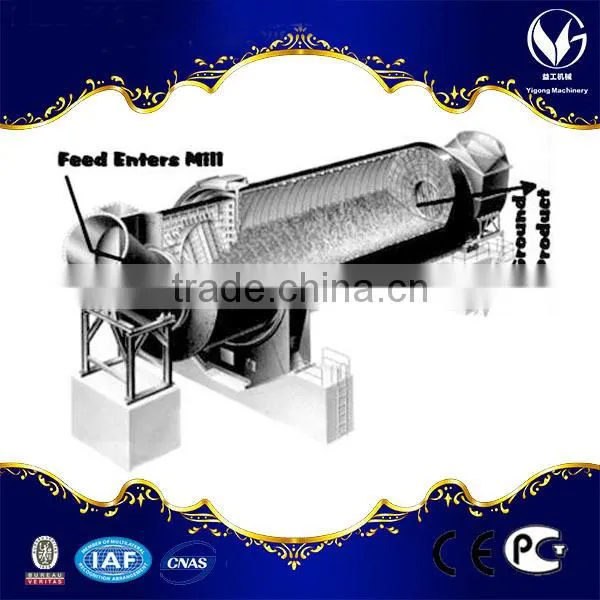 Industrial Ball Mill in Grind Glass, Chemicals, Ceramic Glaze photo-3