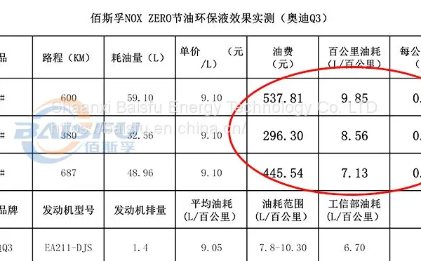 Baisifu nox zero saves gasoline Help to promote Carbon peak photo-4