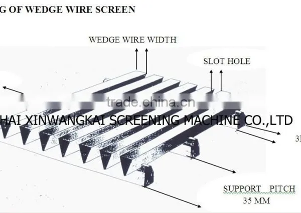 Ss Shale Shaker Screen photo-3