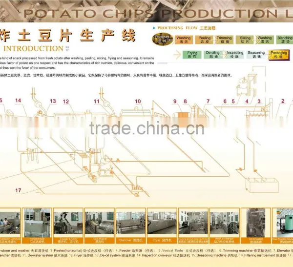 Potato Chips Production Line/Potato Chips Line photo-6