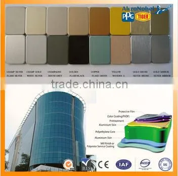 3MM TO 6MM 0.2MM PE Plywood Siding Aluminum Composite Panels(ACP) Board Manufacturer in CHINA photo-3