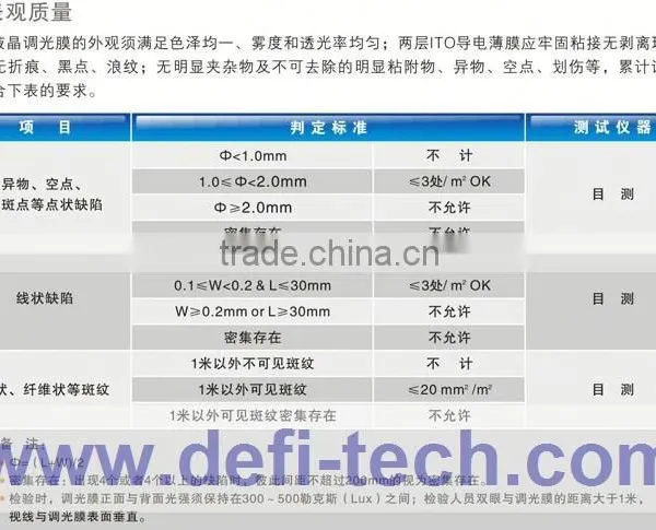 power inverter with best supply