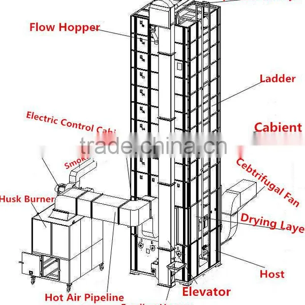 High Quality Rice Biomass Furnace Grain Husk Burner CY5L -30 With Competitive Price photo-6