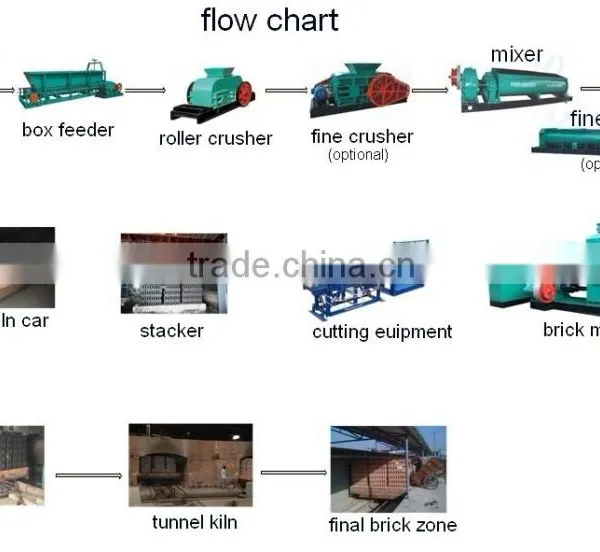 Construction Material Making Machinery JK50 Vacuum Extruder Brick Making Machine photo-6