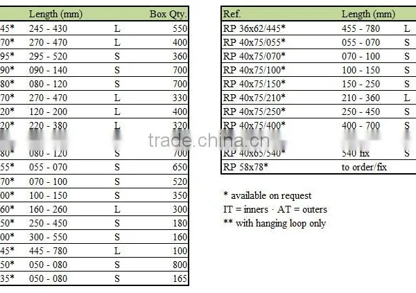 PP Plastic Rectangular Packaging Tubes RP photo-2