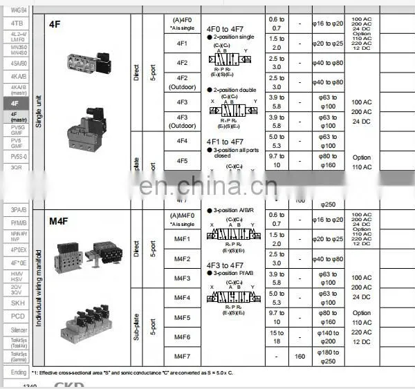 CKD Solenoid Valve 4F510-15 photo-6