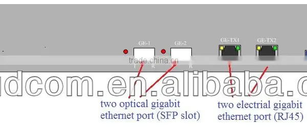 STM-1 to Gigabit Ethernet Multiplexer photo-4