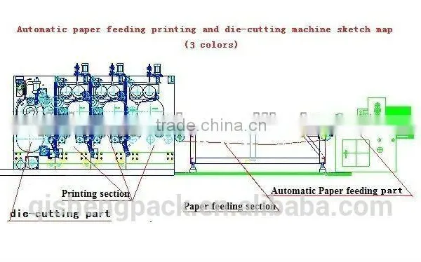 Automatic Paper Feeding Corrugated Carton Box Printing and Die Cutting Machine photo-3
