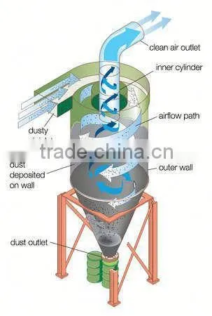 High Quality Pulse Jet Dust Collector / Pulse Bag Dust Collector / Bag Type Dust Collector photo-5