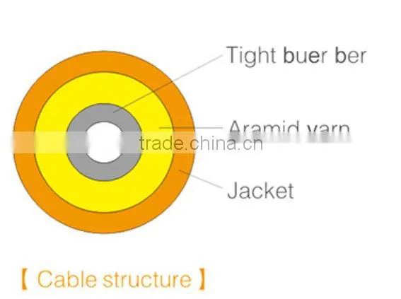 Simplex Fiber Cable LSZH Cable Distribution Cable Tight Cable Buffer Fiber 2.0MM 3.0MM GJFJH photo-2