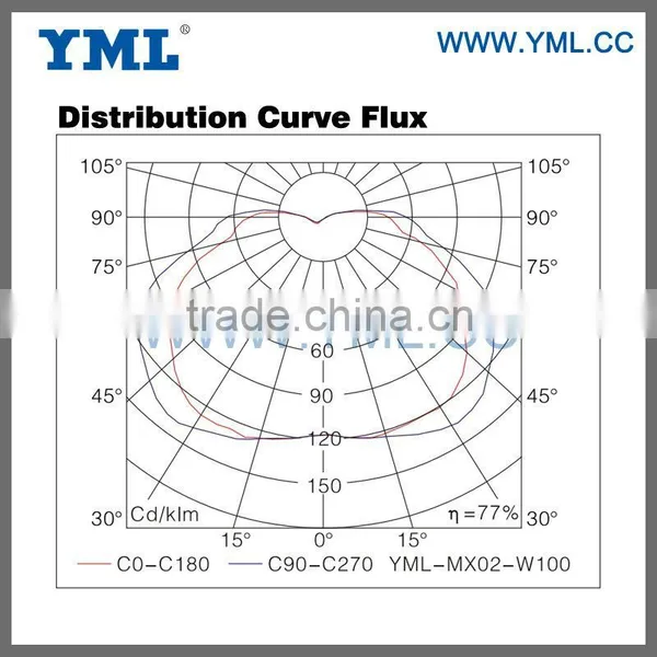 Induction Canopy Light Fixtures photo-4