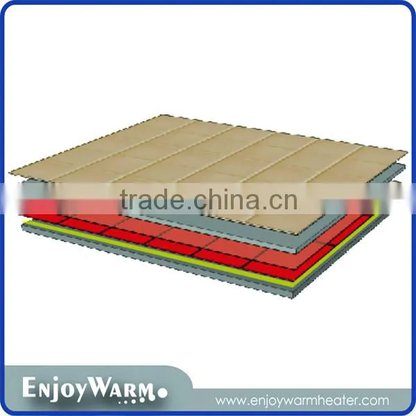 2016 Manufacturer TUV GS CE ROHS SAA IP54 Best Price Underfloor Heating Panel