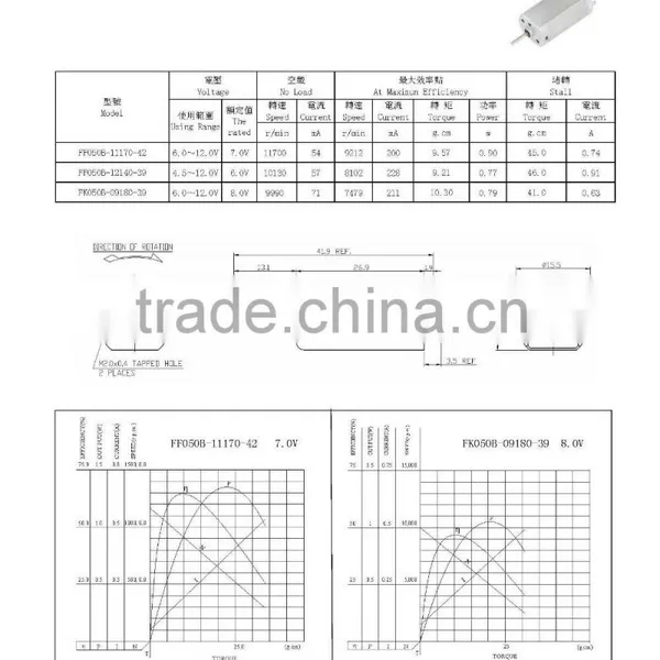 China Manufacture High-ranking Low Cogging 24v dc Motor photo-3