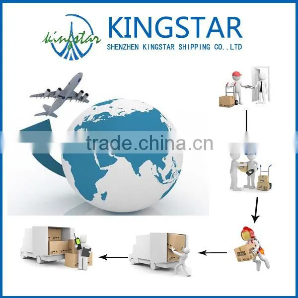 Cheap Air Shipping From China to Usa
