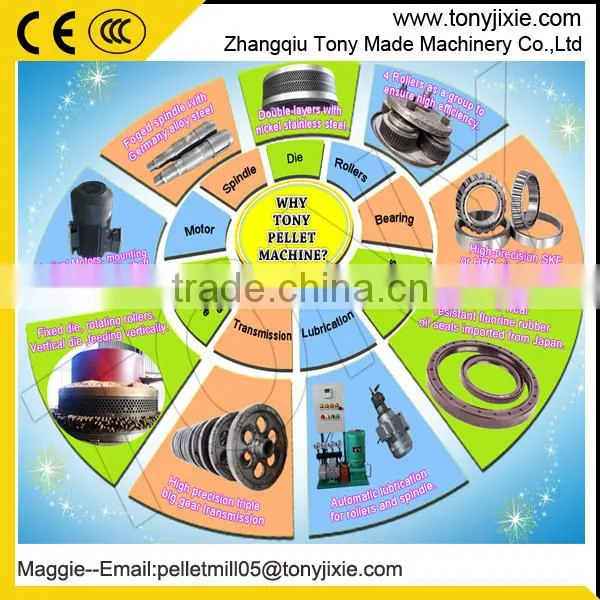 1.5-2T/H Hot Selling Wood Straw Pellet Press Machine photo-5