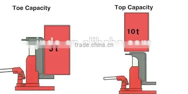 20ton Small Manual Hydraul Toe Jacks for Sale photo-5