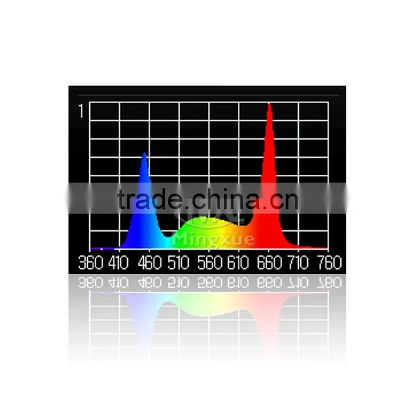 Factor Wholesale Plant Hydroponics 225 Chips 45W SMD Full Spectrum Panel LED Grow Light For Greenhouse Plant photo-5