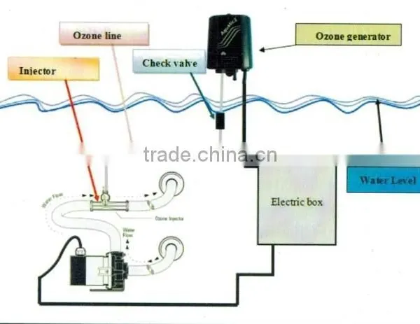 Minor Flexible Beauty Ozone Spa for Home Hot Tub Bath photo-3