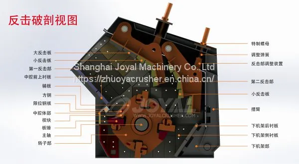 Impact Crusher for Mining Use photo-2