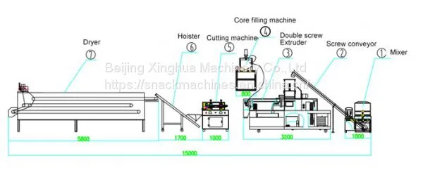 What Is The Working Principle Of The Corn Puffing Machine photo-2