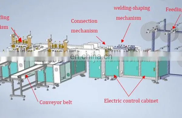Henan Runxiang Disposable Face Mask Machine With Ear Loop 3ply Mask Making Machine Nonwoven Masks Machine photo-4