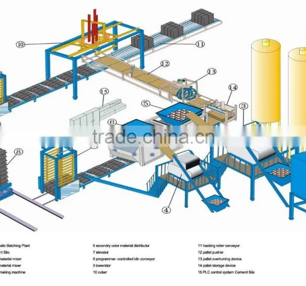 Competitive Price Concrete Pavement Brick Making Machine With Video photo-5