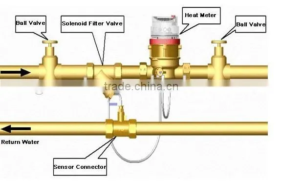 Single Jet Power Water Meter Class b Water Meter photo-3