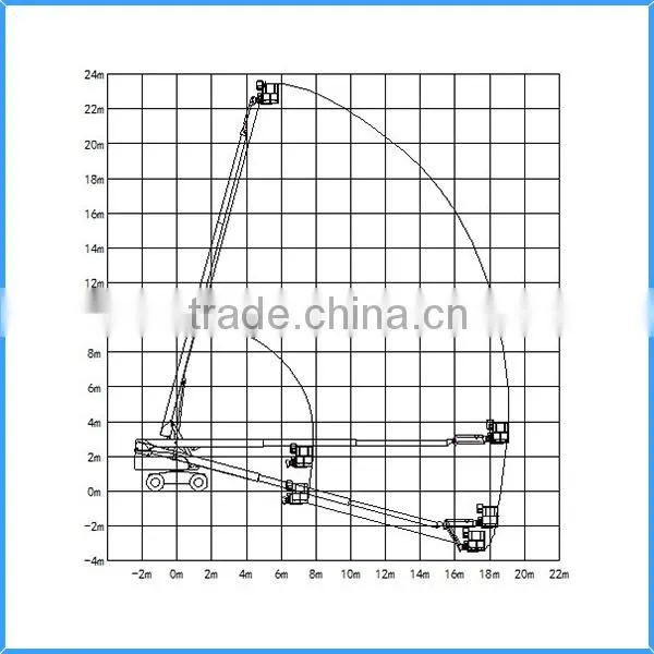 Mobile Hydraulic Telescoping Elevator Platform,self Propelled Hydraulic Work Platforms,aerial Work Platform Price for Cheap photo-3