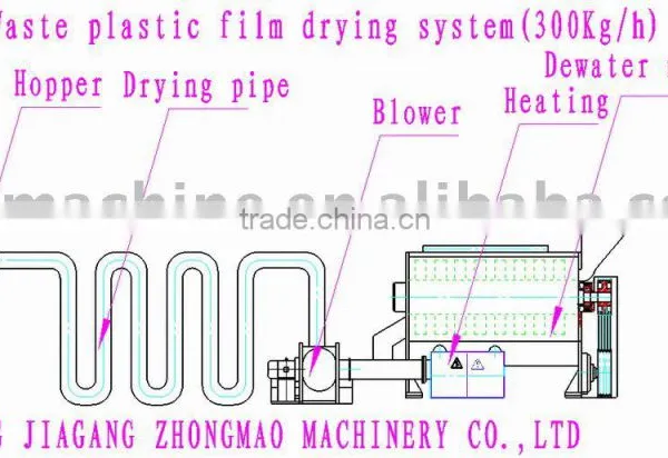 Drying Equipment