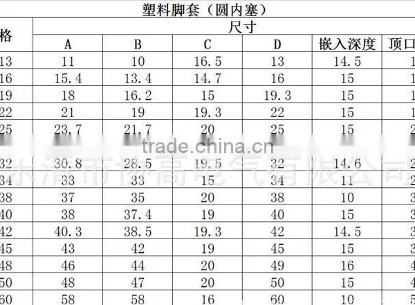 16mm 19mm 20mm 25mm 32mm Round Hdpe Pipe End Cap photo-4