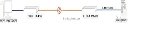 Rs485 to Fiber Optic Converter photo-2