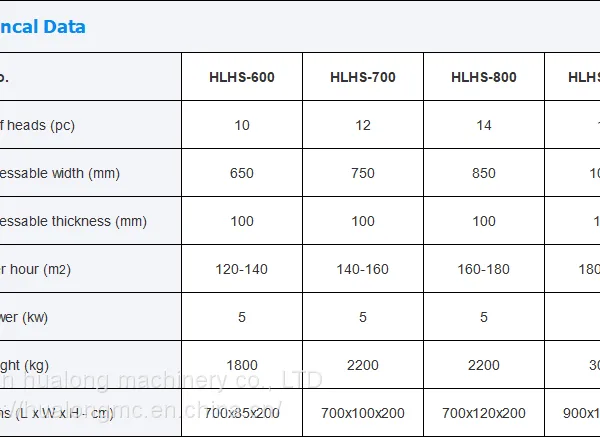 HUALONG Machinery HLHS Series High Speed Automatic Line Granite Stone Slab Flaming Machine photo-2