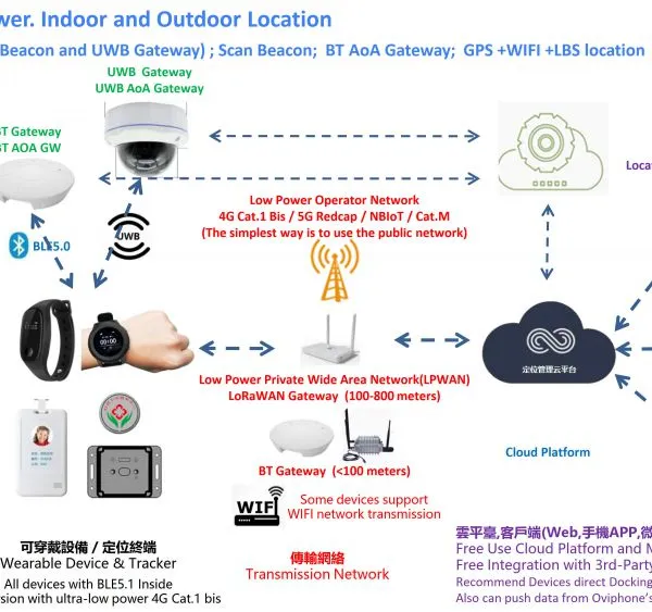 LoRaWAN Gateway photo-2