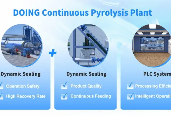 50Ton Fully Continuous and Automatic Waste Oil Sludge Thermal Cracking to Fuel Oil Continuous Pyrolysis Plant photo-2