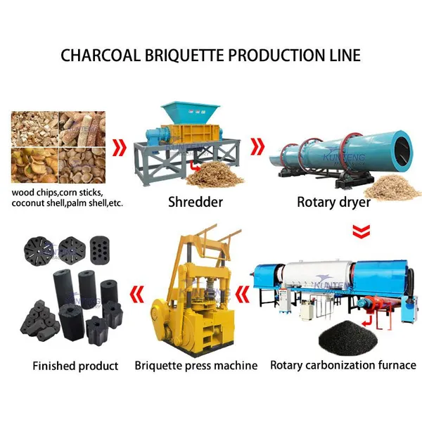 Rotary Continuous Palm Shell Charcoal Making Machine, Sugarcane Residue Charcoal Carbonization Furnace EPC photo-5