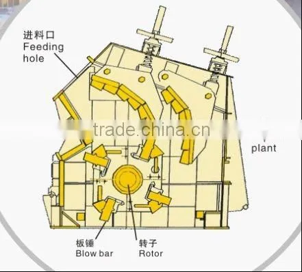 Capacity 50-90 T/h Hammer Crusher Machine Price photo-2