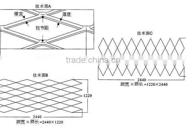 Expanded Metal Mesh, Expanded Metal Mesh Prices photo-3