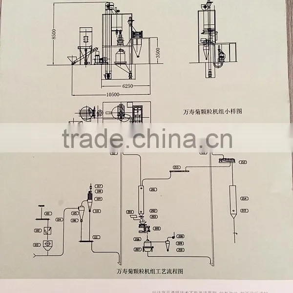 YUDA Series Chrysamthemums Pellet Production Line photo-4