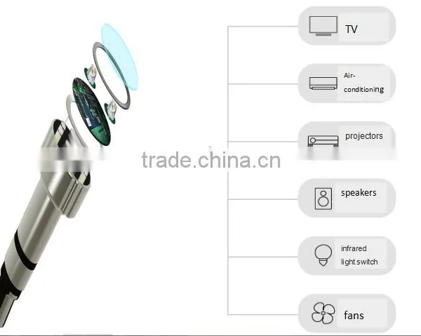 Smart Phone APP Remote Control Connect Household Appliances Infrared Universal Controller photo-6