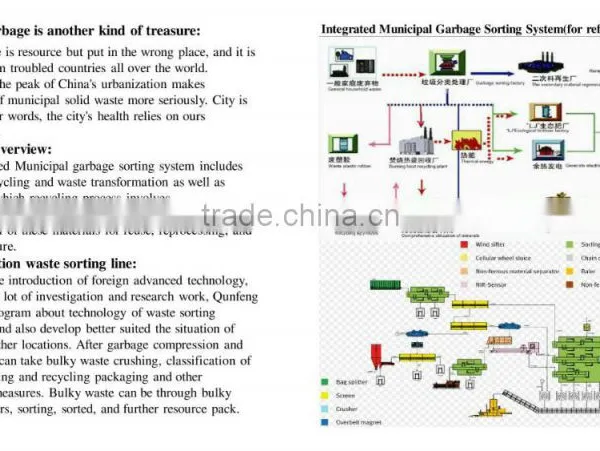 High Efficiency Waste Sorting Recycling System Municipal Waste Sorting System With ce photo-4