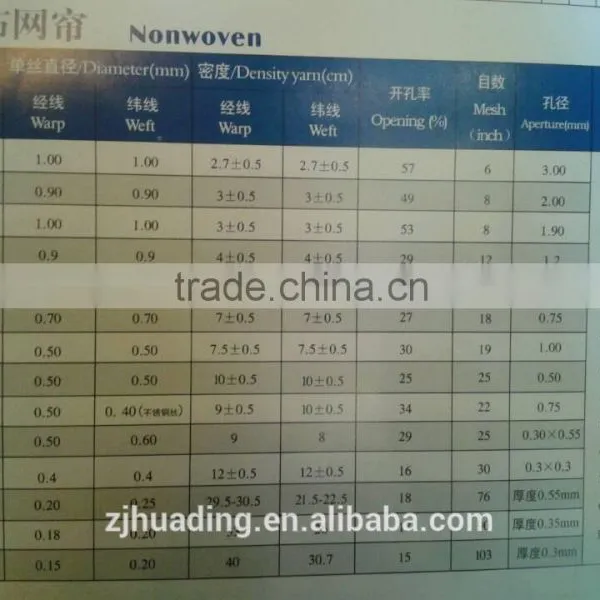 Polyester Forming Fabric photo-4